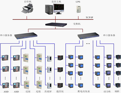 能源管理系统在城市轨道交通中的应用