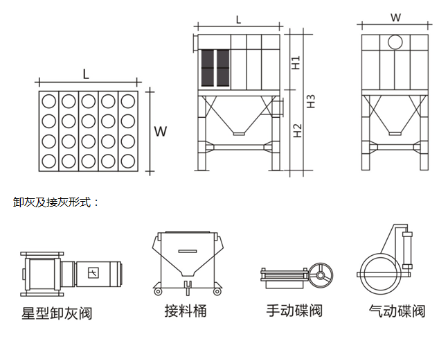 卸灰形式