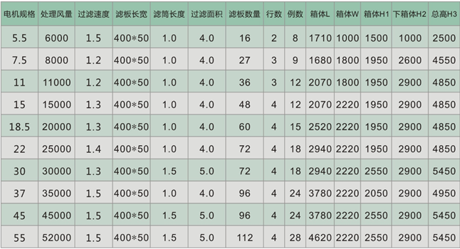 滤板参数