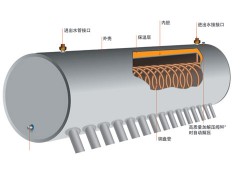 嵘昇内置盘管式太阳能热水器-- 常州西域联诚能源设备有限公司