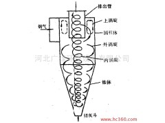 供应各种型号优质JWST滤筒除尘器-- 河北广绿环保设备有限公司