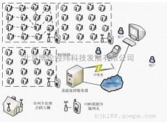 北京特销物联网农业智能控制系统-- 北京博伦经纬科技发展有限公司