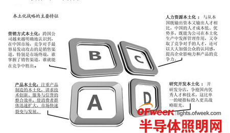 【深度解析】LED跨国公司在中国之本土化战略