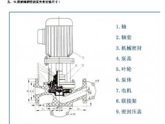 SL立式玻璃钢泵 立式单级 耐腐蚀 直销 保质 1年保修-- 上海滨泉泵业科技有限公司