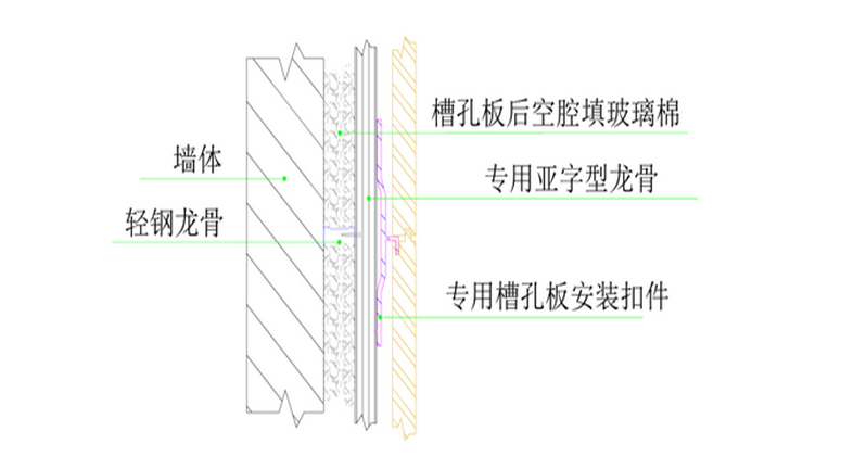 安装方法