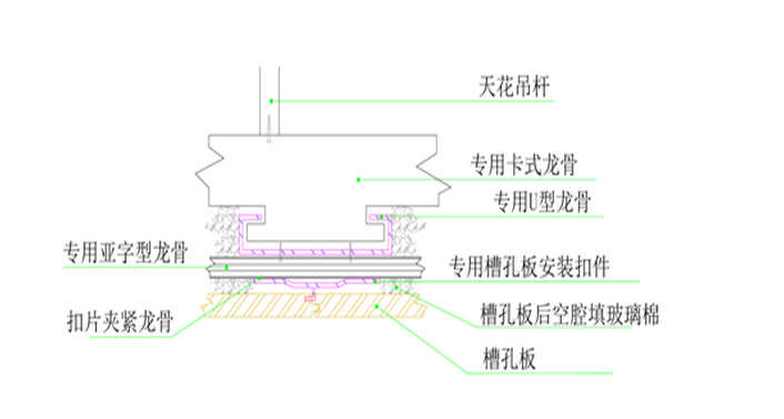 吊顶安装