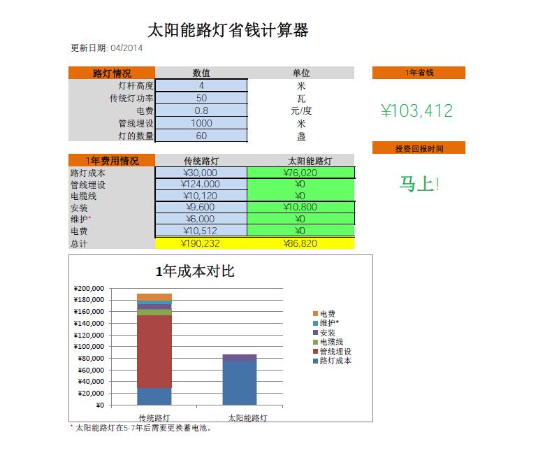 太阳能路灯跟市电对比