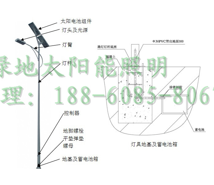 太阳能路灯部件图解