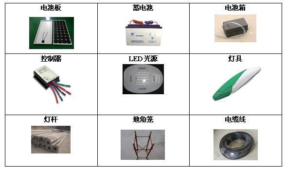 路灯9大部件