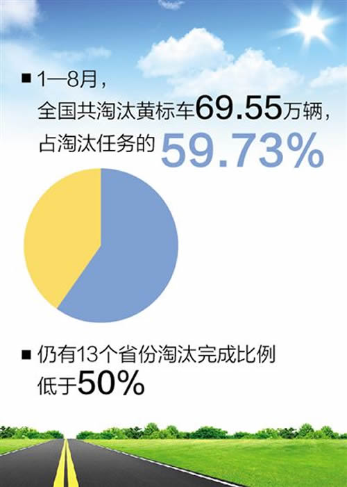 黄标车.jpg