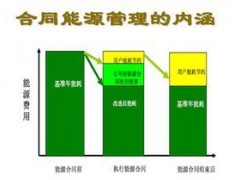 热能  合同能源管理项目-- 江苏金梧能源管理有限公司