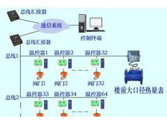 供应五洲IEV3热计量改造，采暖节能控制系统-- 北京五洲创业科技有限公司