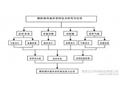 供应一种分离空气中颗粒物的空气污染监测仪器颗粒物再悬浮采样器（A）-- 陕西正大环保科技有限公司