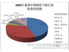 陕西艾美柯城市形象咨询有限公司致力于工程项目咨询-- 陕西艾美柯能源发展有限公司