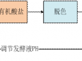 双极膜电渗析在有机酸生产过程中的应用