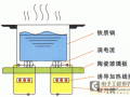 单片机在电磁炉中的应用设计(组图)