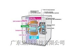 混合型湿度循环试验冷热冲击试验箱-- 广东宏展科技有限公司