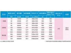 ABC电锅炉销售、安装，湖北地区-- 武汉爱必福热能设备有限公司