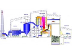 城市垃圾和医疗废弃物焚化余热锅炉-- 郑州锅炉股份有限公司