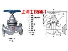 活塞阀咨询热线：021-54933257-- 上海工良阀门厂