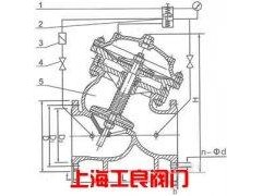 平衡阀021-54933257-- 上海工良阀门厂