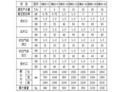 最新型锅炉除氧器-- 无锡佰铭环保设备有限公司