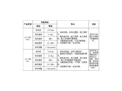 供应水泥基自流平-- 天津市贝乐建筑材料有限公司