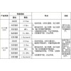 供应水泥基自流平