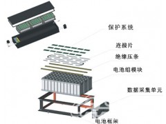 纯电动微型轿车锂动力电池系统-- 哈尔滨光宇蓄电池有限公司