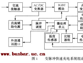 电动汽车快速充电技术原理介绍