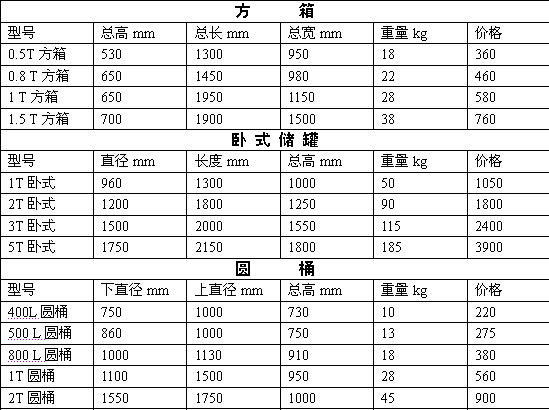 容器价格 方箱 卧式储罐 圆桶