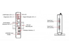 IndustrialUA Gateway Modbus-- 济南艾文自动化控制系统有限公司