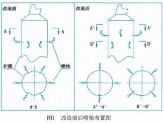 关于SNCR脱硝工程改造案例分析