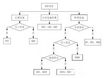 PPP项目开发案例——广州西朗污水处理项目