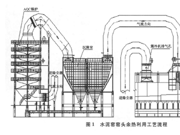 水泥窑余热发电不达标原因分析及解决措施