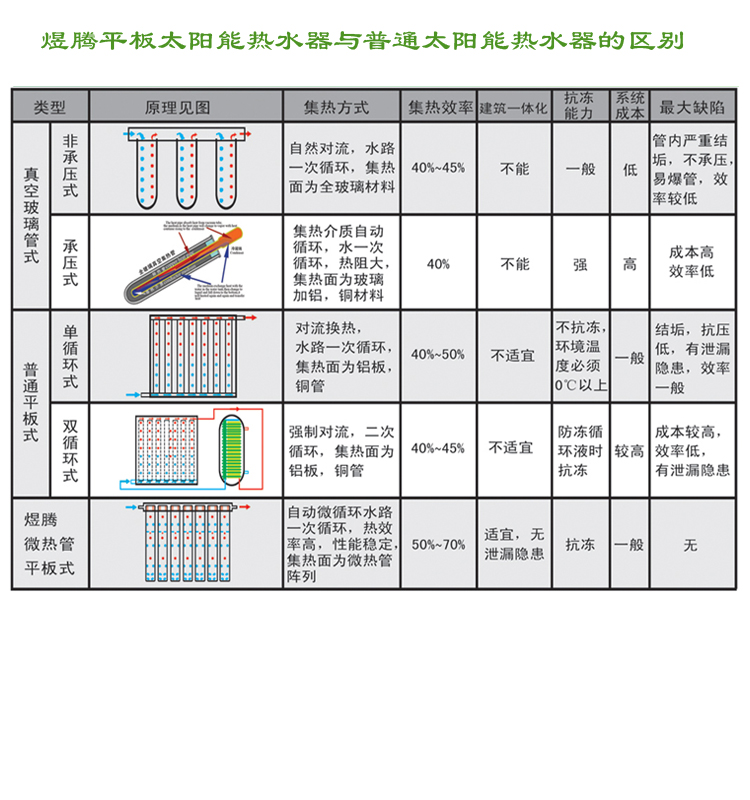 产品优势3