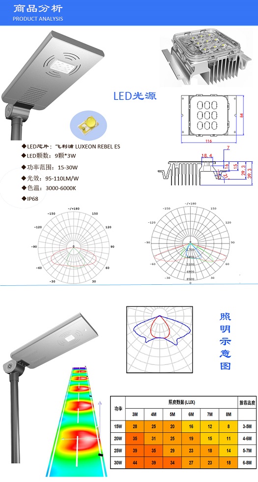 产品分析3