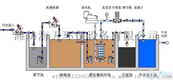 云南地埋式一体化污水处理设备厂家价格-- 潍坊海天环保有限公司