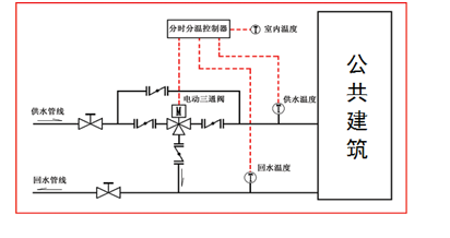 分时分温节能供暖控制器-- 北京帅安节能设备有限公司