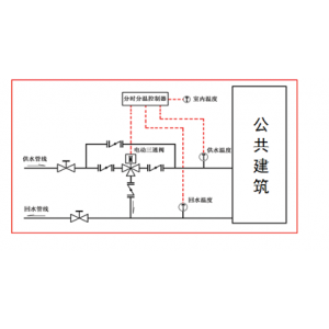 分时分温节能供暖控制器