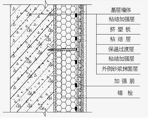 复合保温板构造图