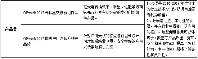 OFweek 2017“维科杯”中国光伏行业年度评选重磅来袭