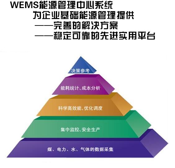 能源管理系统方案 能源监测管理系统 建筑能源管理系统-- 万洲电气股份有限公司