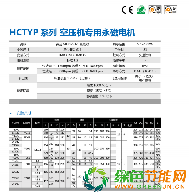 hctyp参数