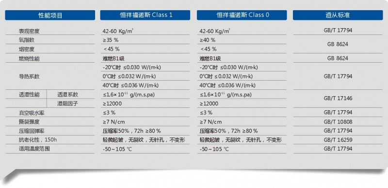 FNS 福诺斯产品样本0-6