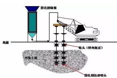 通宝土壤生态修复技术-- 深圳通宝环境技术有限公司