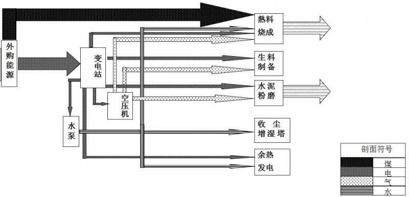 能源管理系统应用案例1