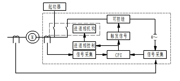 WVP变负载进相器工作原理及典型应用案例1