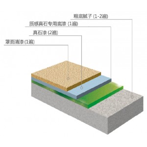 四川三棵树内外墙通用真石漆ZSG100-1