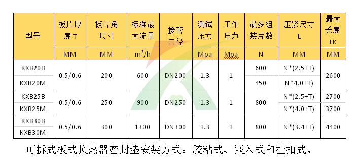 板式换热器板厚表